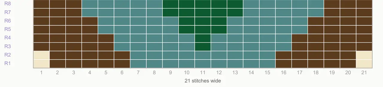 A close view of the first rows of a chart, showing row numbers R1 to R8 up the left and stitch numbers 1 to 21 along the bottom.