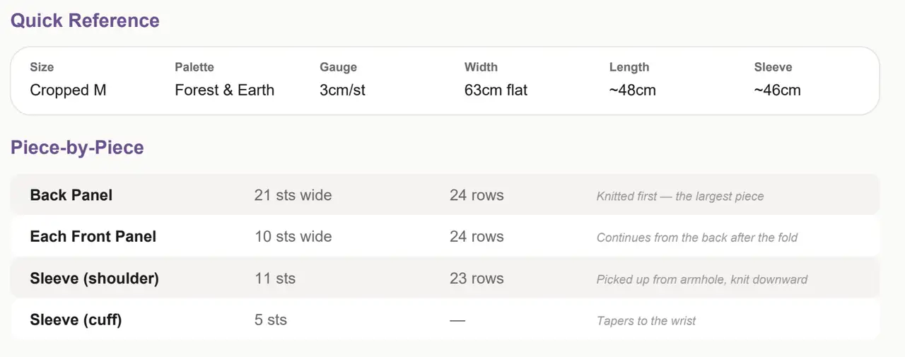 The Quick Reference and Piece-by-Piece tables from a Gigante Knits pattern, listing size, palette, gauge, width, length and sleeve, then the stitch and row counts for each panel.
